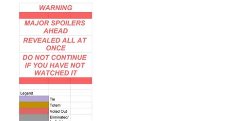 [SPOILERS] Spreadsheet of Island Events .